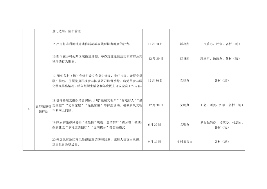 深化移风易俗工作任务清单.docx_第3页