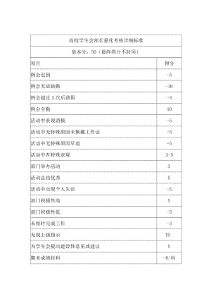 高校学生会部长量化考核详细标准.docx