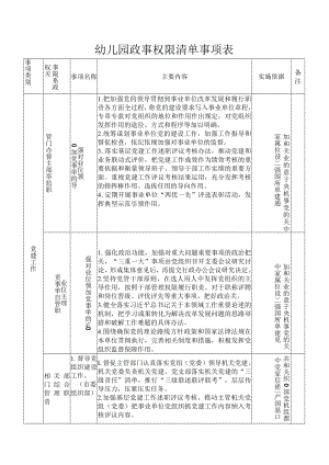 幼儿园政事权限清单事项表.docx