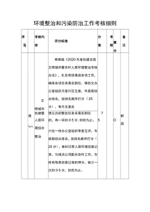 环境整治和污染防治工作考核细则.docx