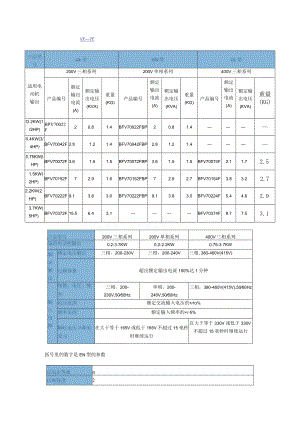 松下变频器VF-7F.docx