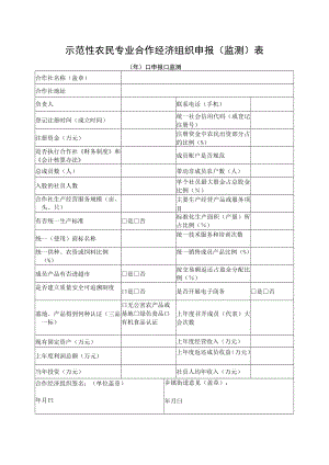 示范性农民专业合作经济组织申报（监测）表.docx
