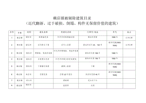 赖店镇被剔除建筑目录近代翻新、过于破损、倒塌、构件无保留价值的建筑.docx