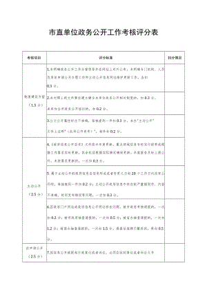 市直单位政务公开工作考核评分表.docx