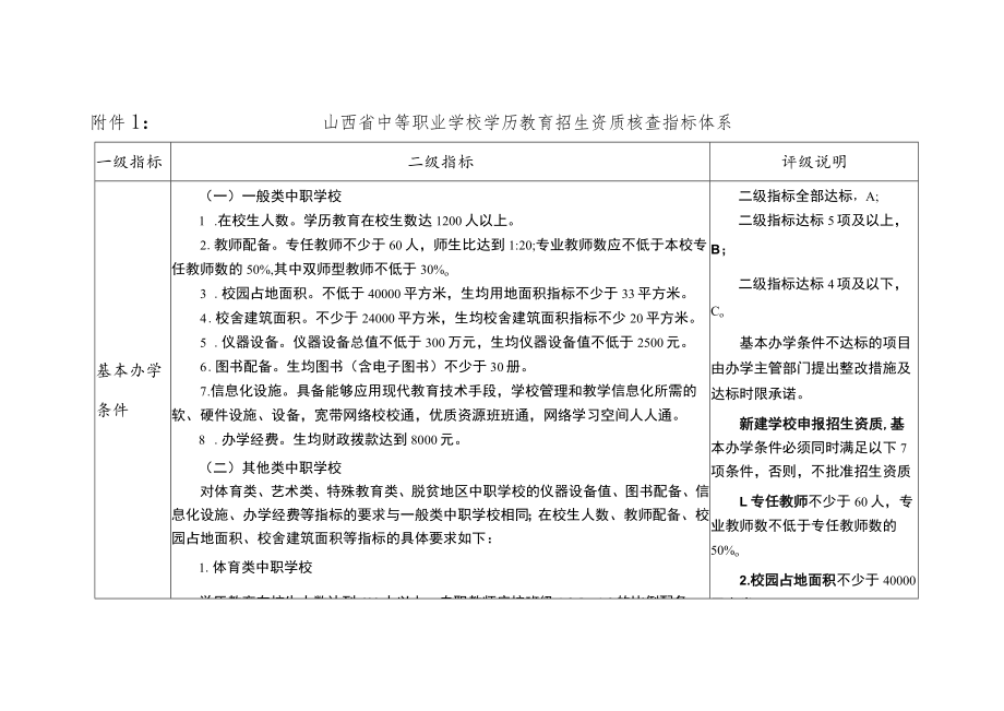 山西省中等职业学校学历教育招生资质核查指标体系.docx_第1页