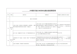 乡镇防汛能力标准化建设进度跟踪表.docx