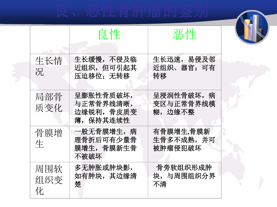 研究生医学影像学骨肿瘤.ppt_第3页