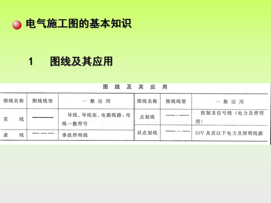 电气施工图识图...ppt_第2页
