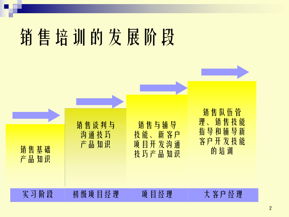 线缆产品培训资料.ppt_第2页