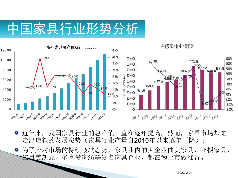 索菲亚经营分析报告.ppt_第3页