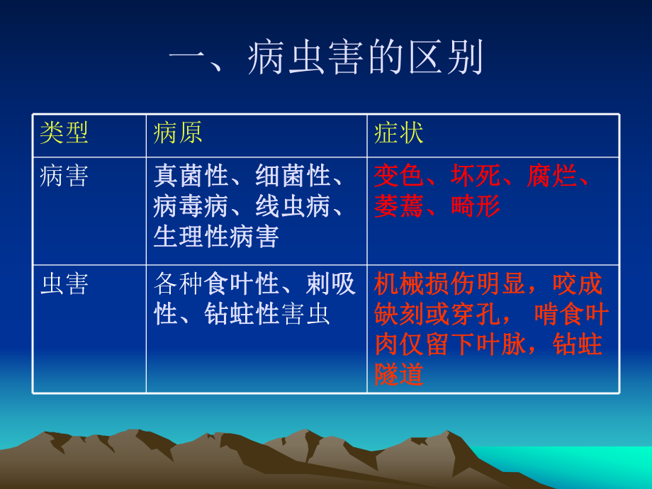 花卉病虫害防治基本知识.ppt_第3页