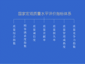 质量管理指标体系.ppt