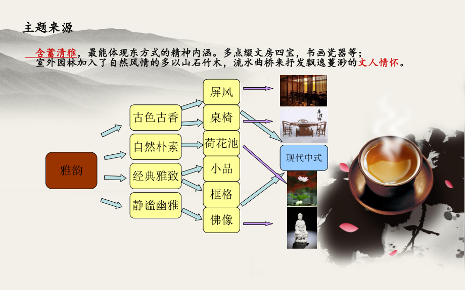 茶室设计方案.ppt_第3页