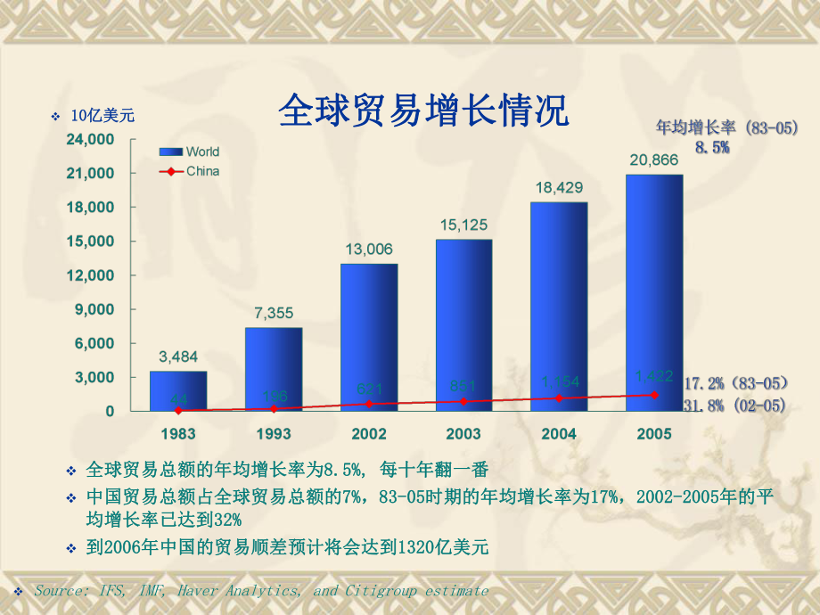 贸易融资与企业供应链融资.ppt_第2页