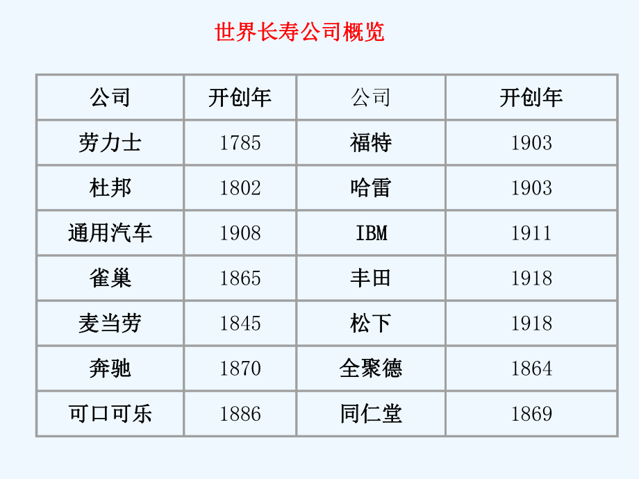 财务预警分析与财务风险管理.ppt_第3页