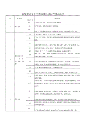 落实食品安全主体责任风险管控自查清单.docx