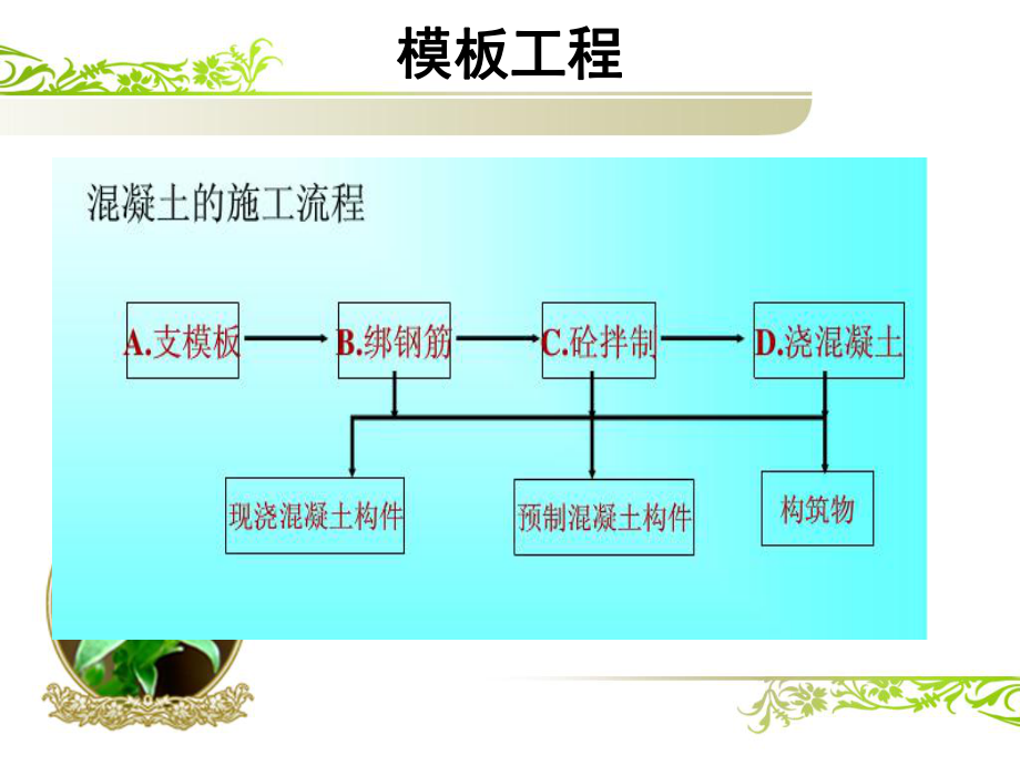 计算模板、脚手架工程量.ppt_第2页