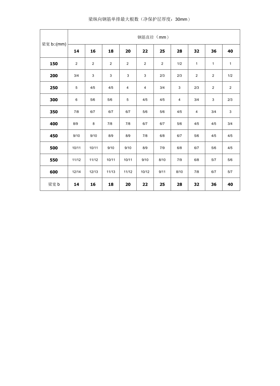 钢筋截面面积表.docx_第2页