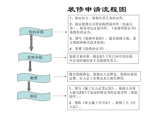 装修申请流程图.ppt