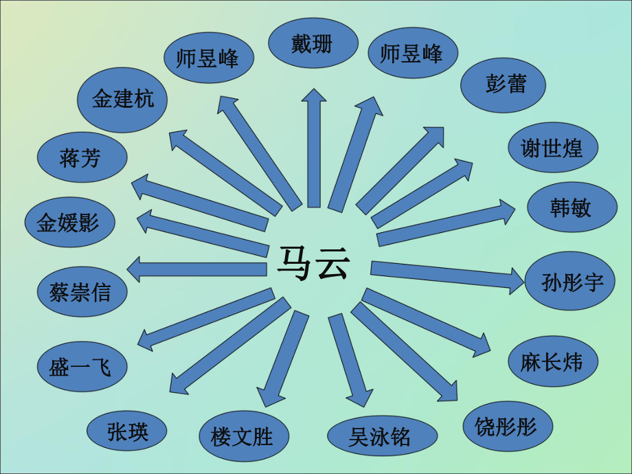 阿里巴巴人力资源管理1.ppt_第3页