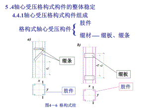 钢结构格构柱分析.ppt