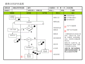 销售合同评审流程.ppt