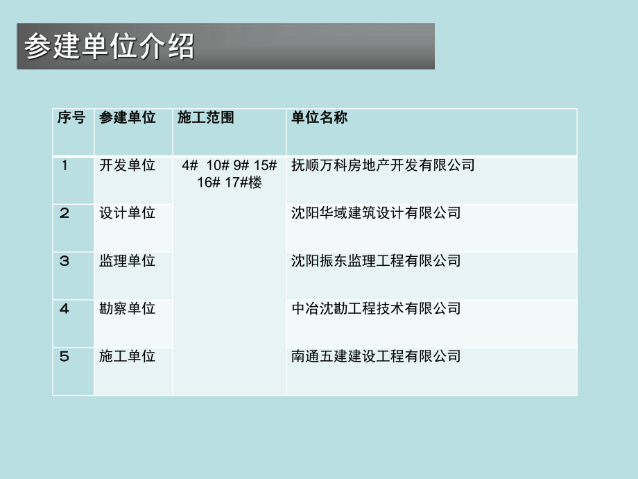 防渗漏体系文件.ppt_第3页