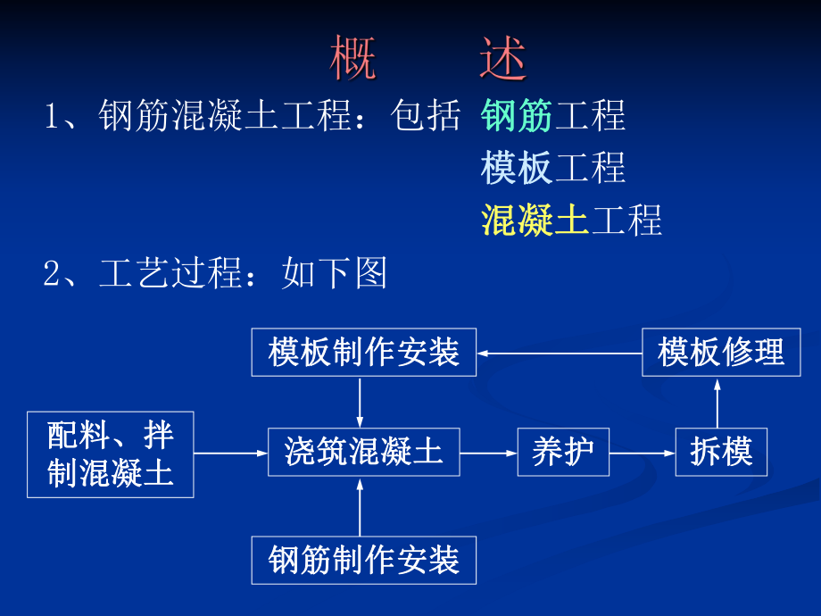 钢筋混凝土工程.ppt_第2页