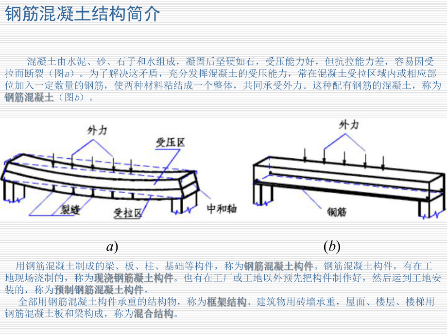 钢筋混凝土简介和柱.ppt_第1页