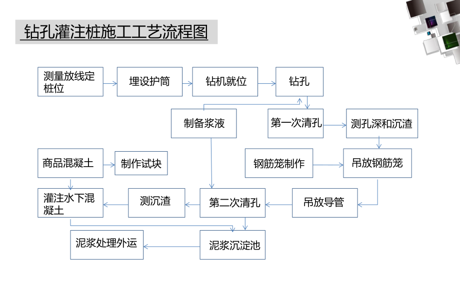 钻孔灌注桩x分析.ppt_第3页