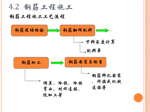 钢筋工程施工技术.ppt