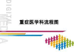 重症医学科流程图.ppt