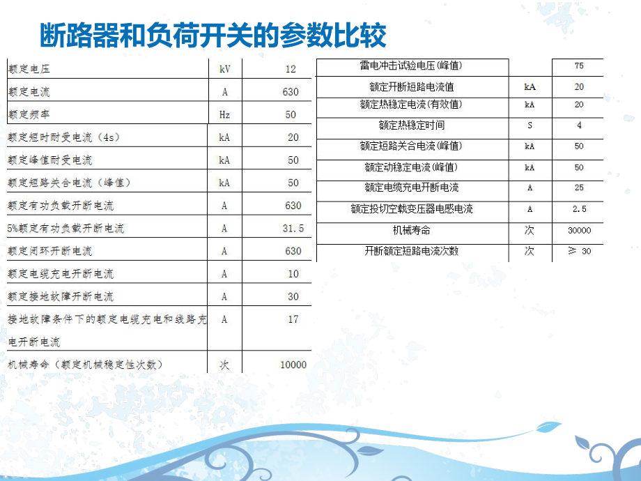配电网自动化FTU培训.ppt_第3页