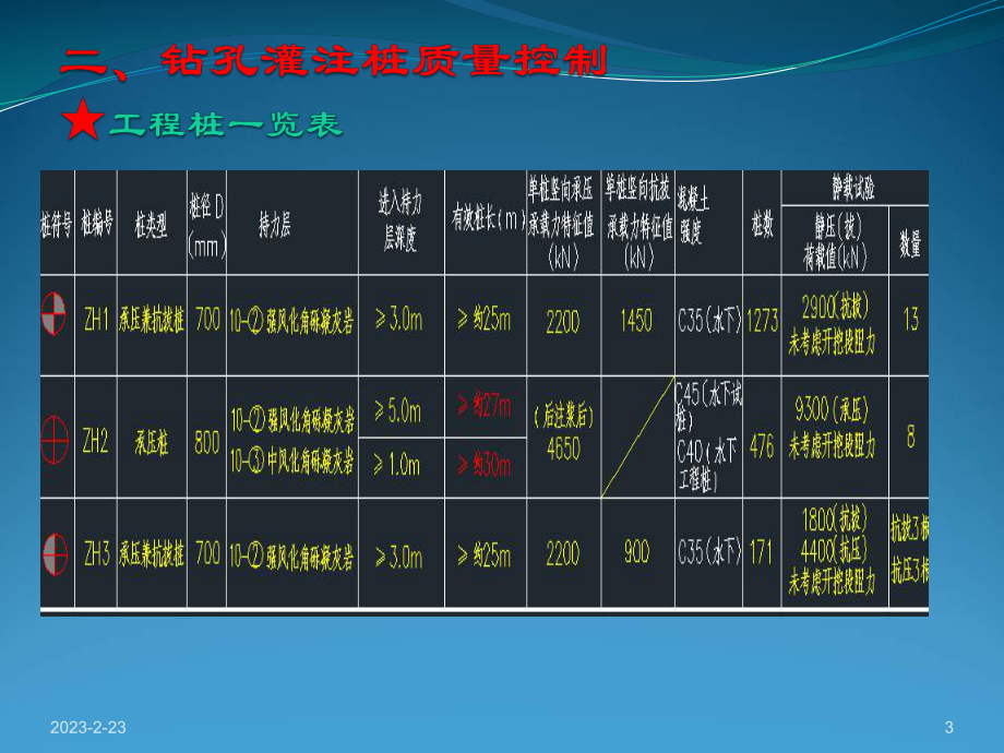 钻孔灌注桩质量控制.ppt_第3页