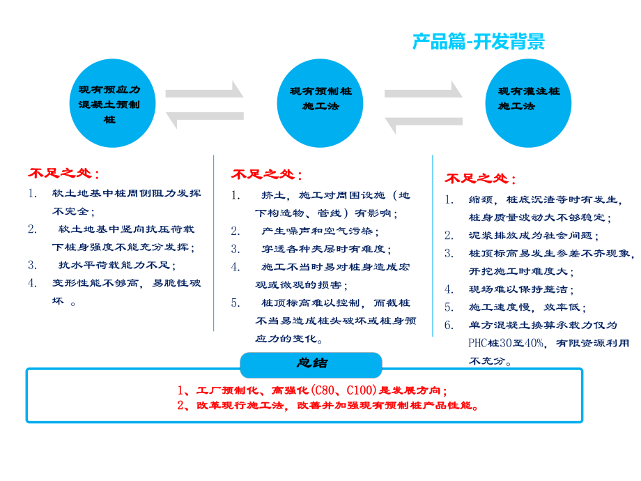 预应力根植桩解析.ppt_第2页