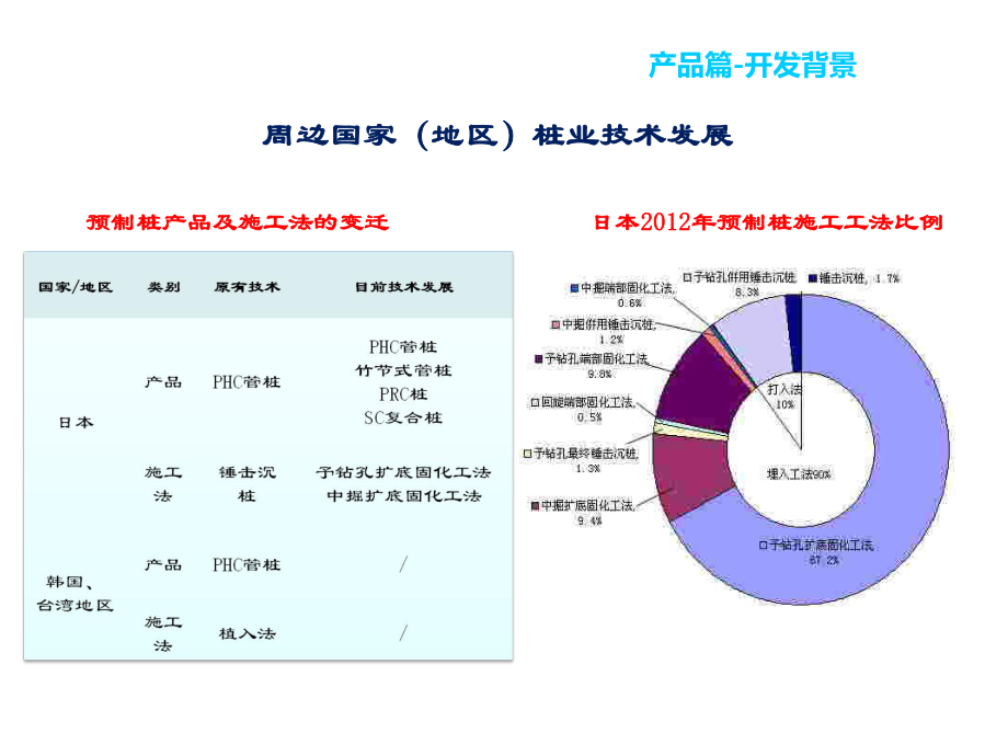 预应力根植桩解析.ppt_第3页