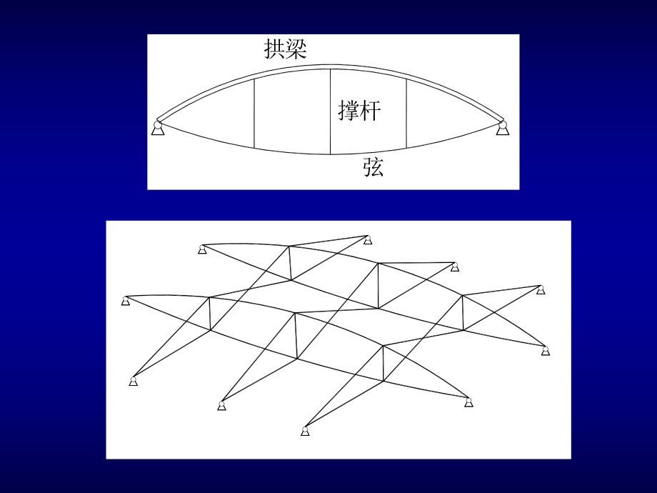 预应力结构(钢结构).ppt_第2页