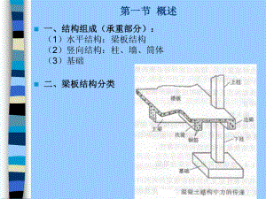 钢筋混凝土楼盖概述.ppt