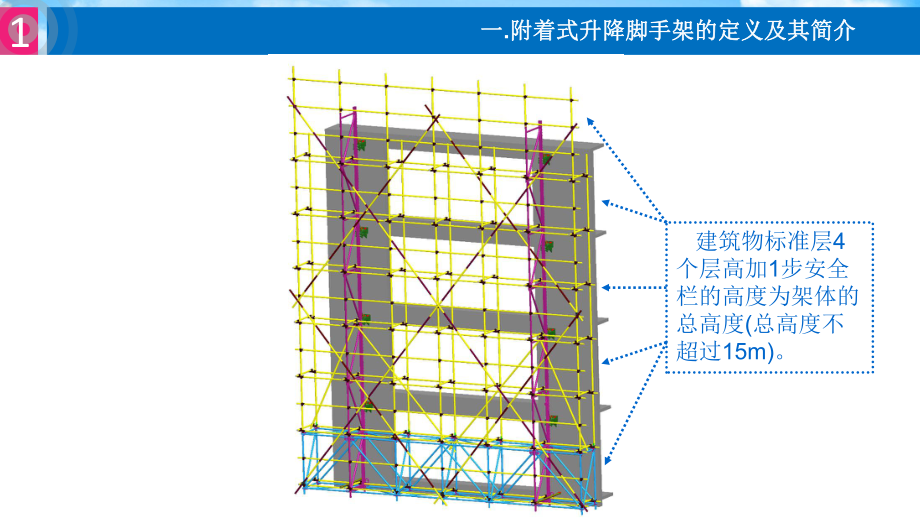 附着式升降脚手架讲义.ppt_第3页