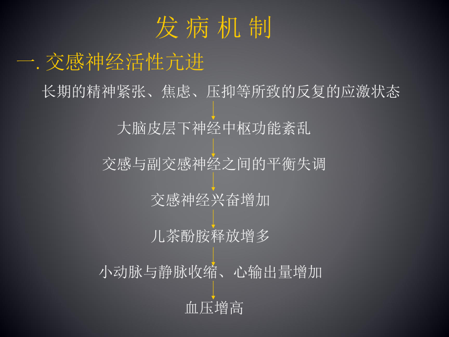 高血压的诊断与治疗.ppt.ppt_第3页