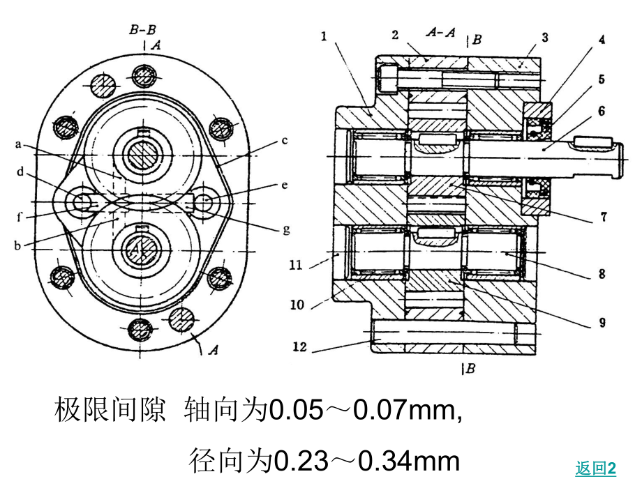 齿轮泵工作原理.ppt_第3页