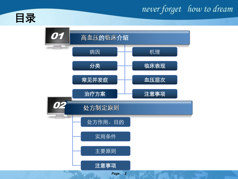 高血压运动处方原则.ppt_第2页