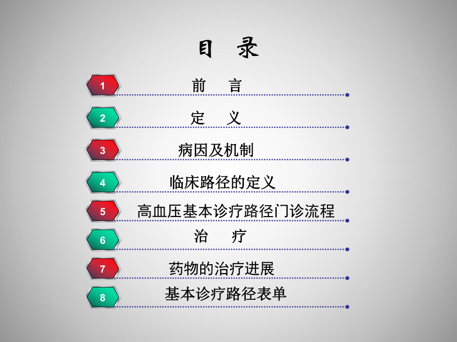 高血压门诊路径.ppt_第2页
