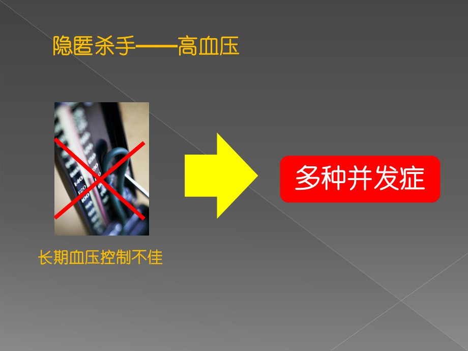 高血压自我管理.ppt_第2页