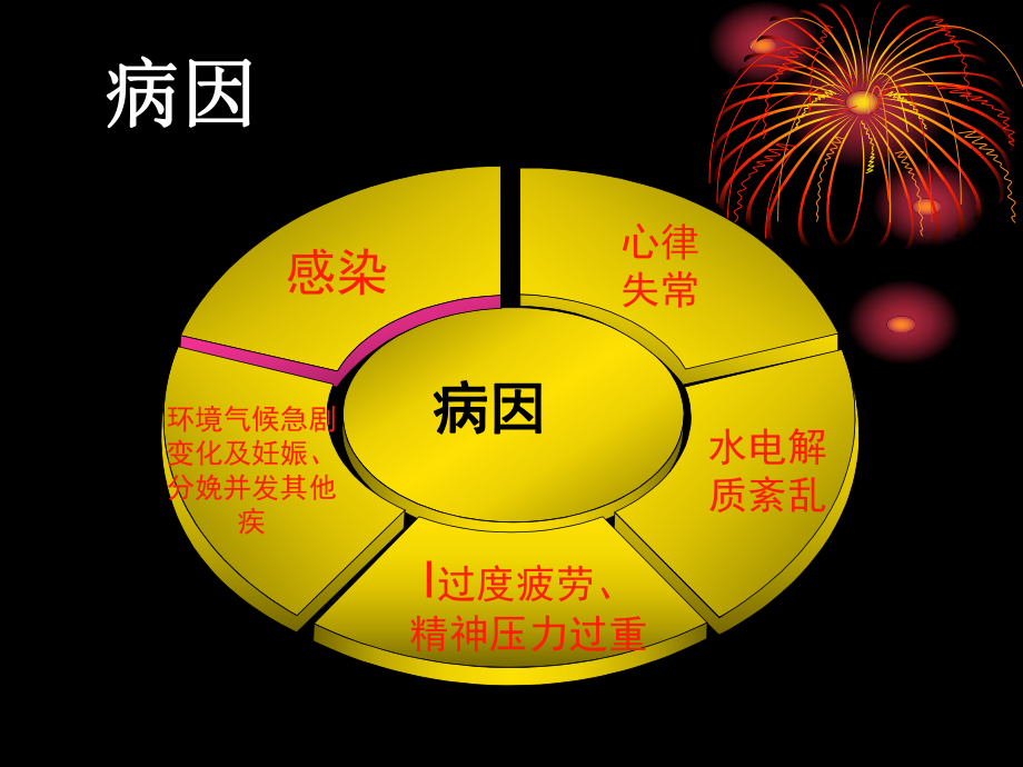 高血压心脏病的护理.ppt_第3页