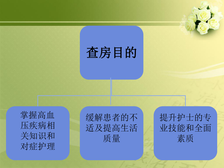高血压的护理查房.ppt_第2页