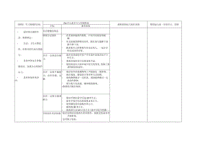 幼儿学习与发展月反思记录表.docx