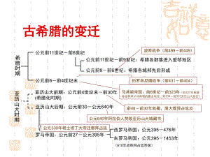 《数学史》古希腊数学.ppt