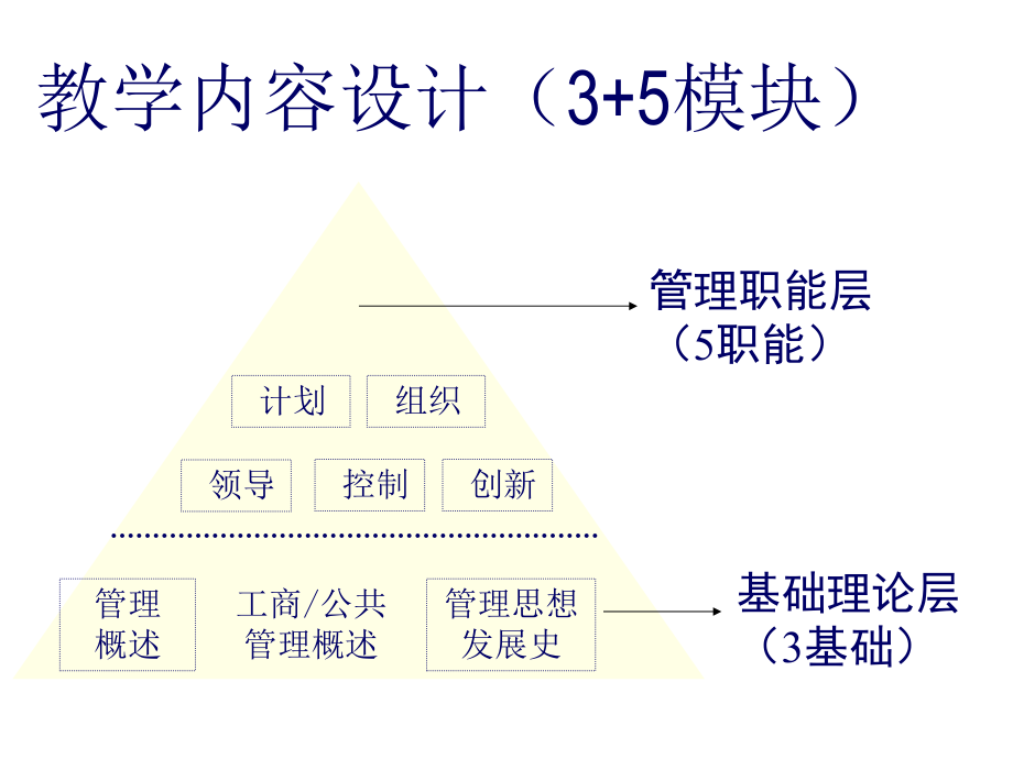 921775管理学管理学1绪论.ppt_第3页