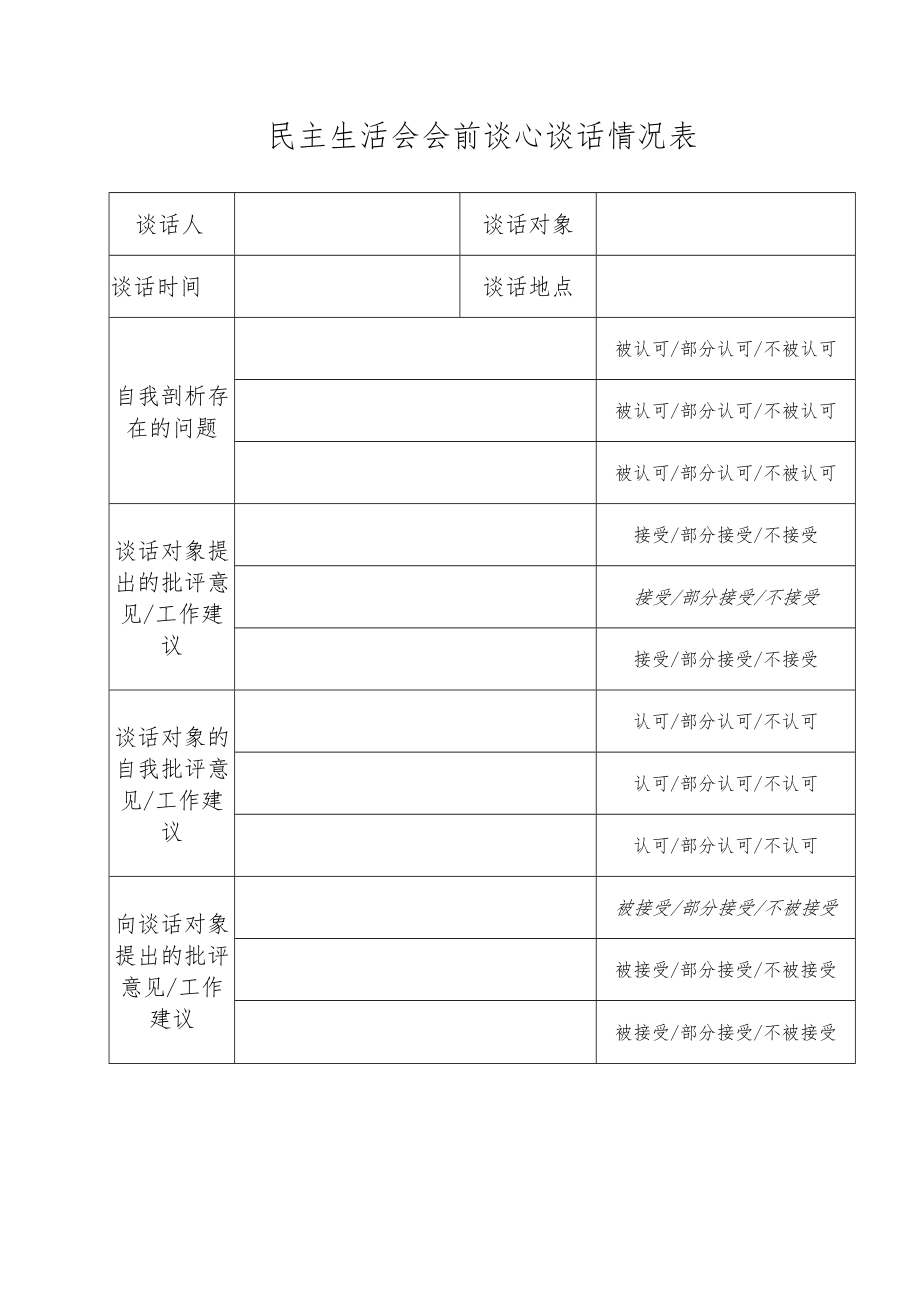 民主生活会会前谈心谈话情况表.docx_第1页